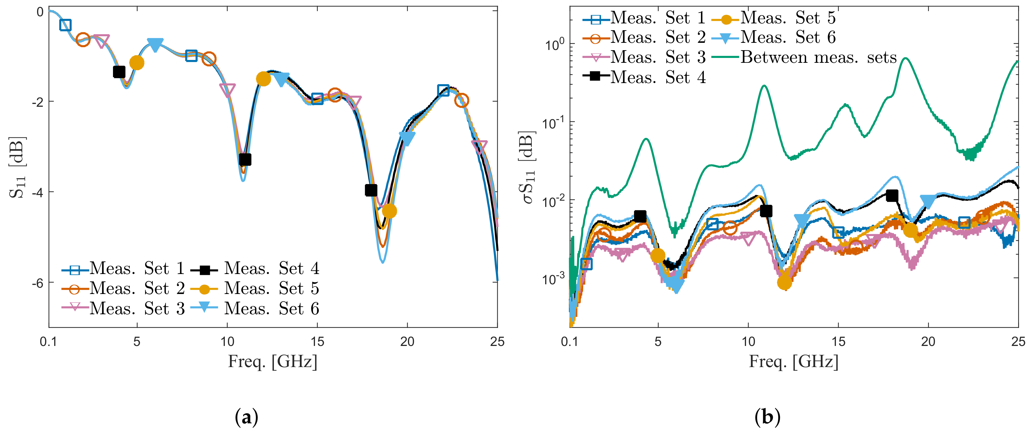 Sensors 20 01687 g004 Sensors 20 01687 g004