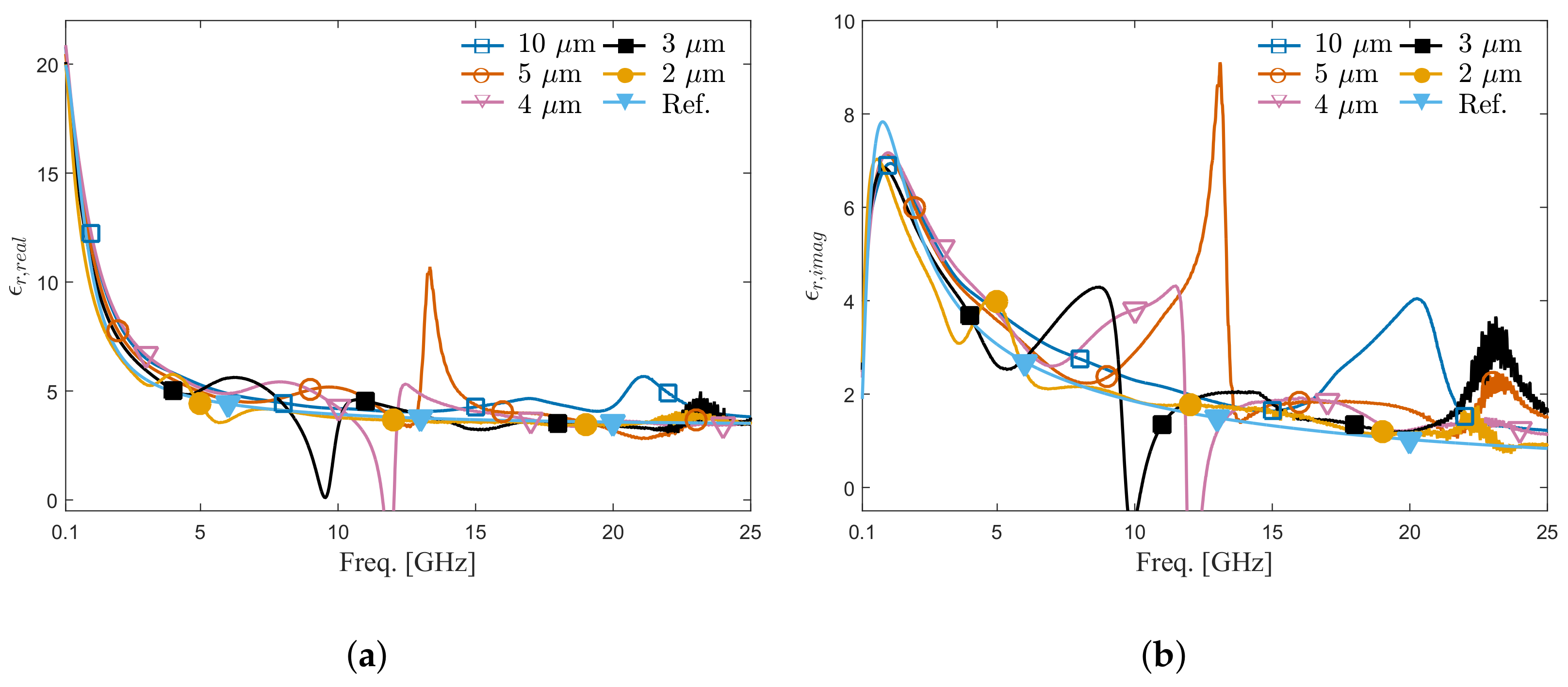 Sensors 20 01687 g007 Sensors 20 01687 g007