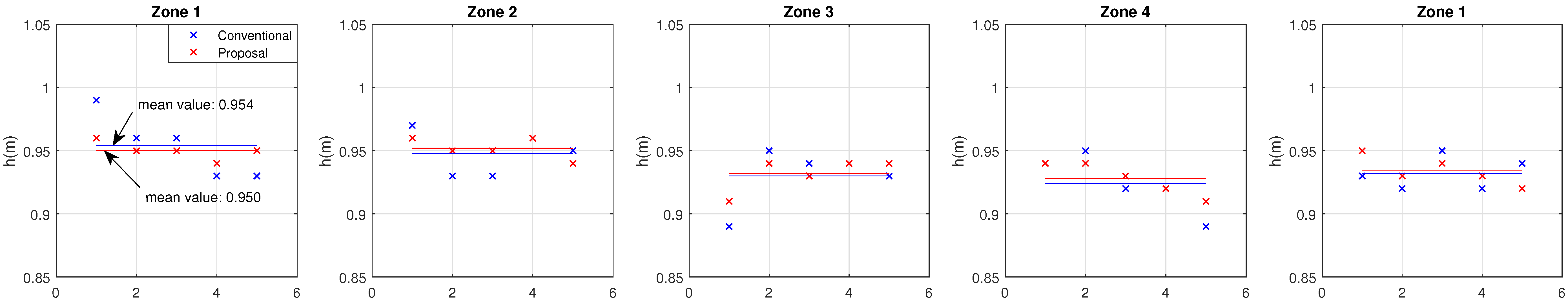 Sensors 20 01688 g012 Sensors 20 01688 g012