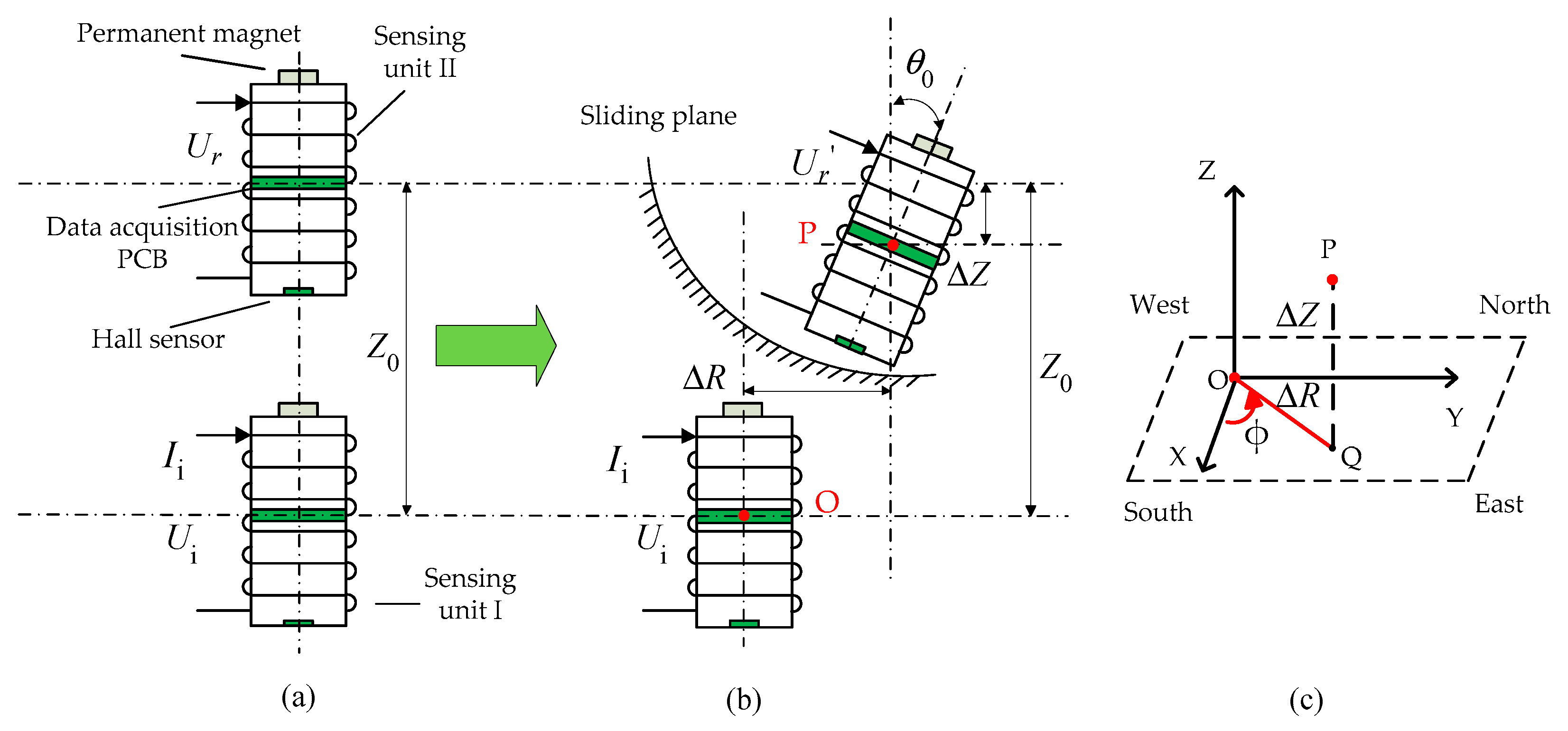 Sensors 20 01689 g002