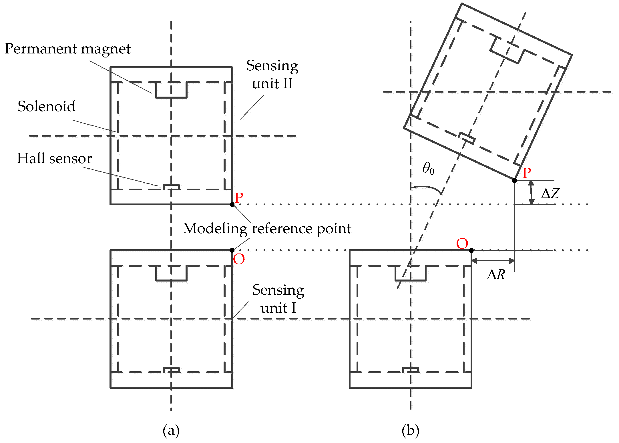 Sensors 20 01689 g003
