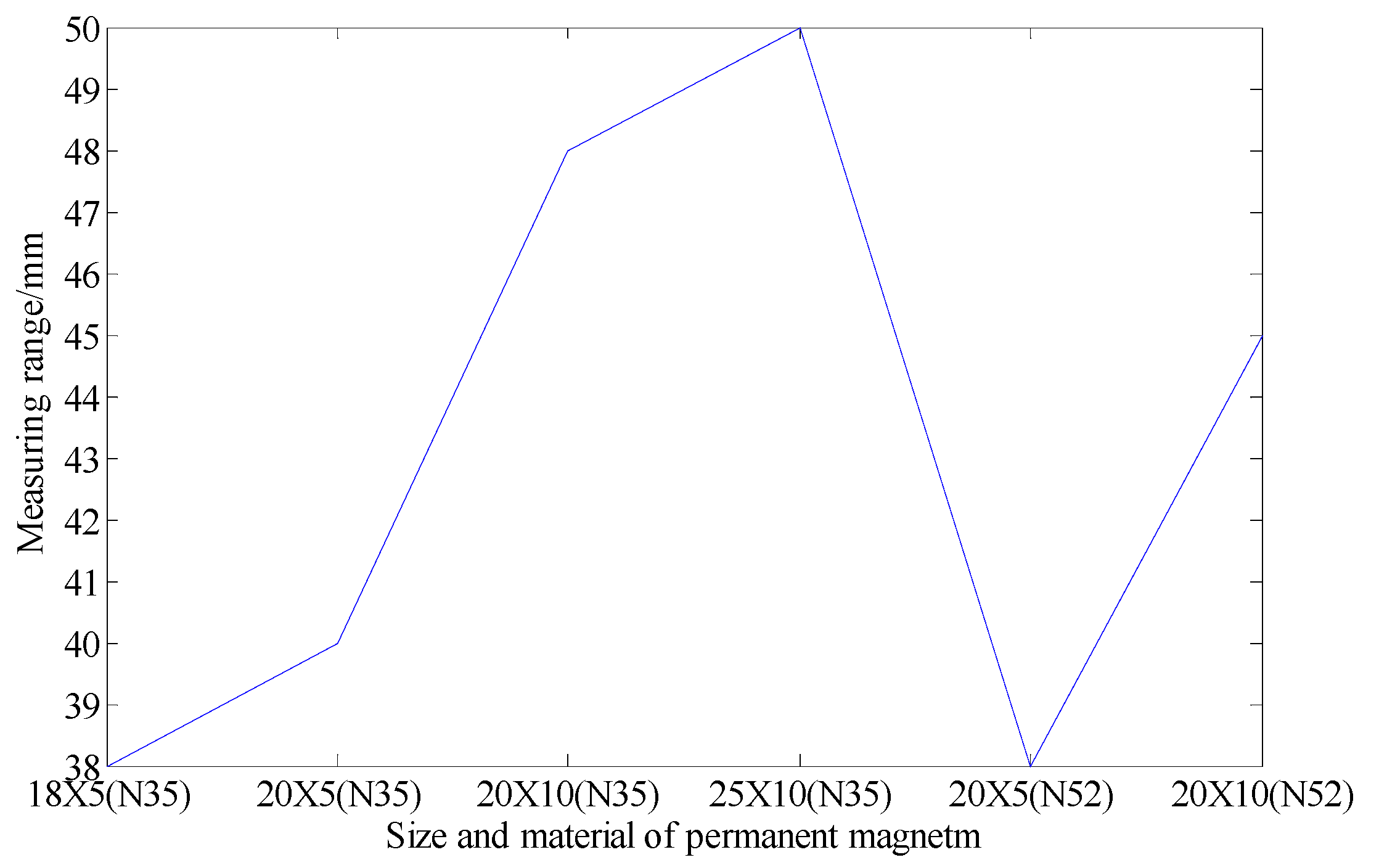 Sensors 20 01689 g005
