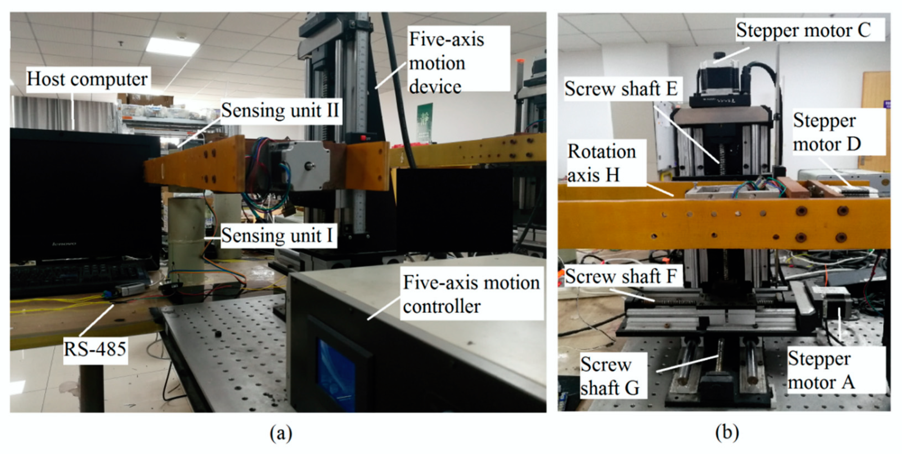 Sensors 20 01689 g006