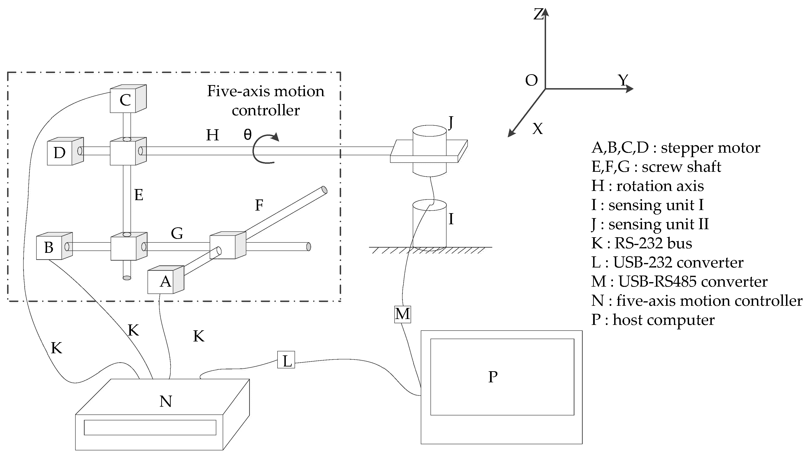 Sensors 20 01689 g007