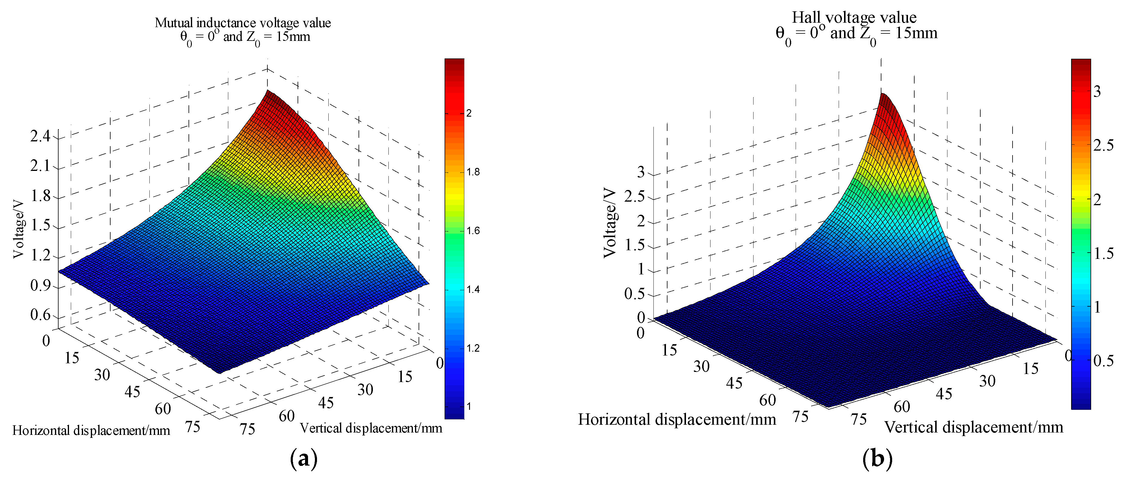 Sensors 20 01689 g008