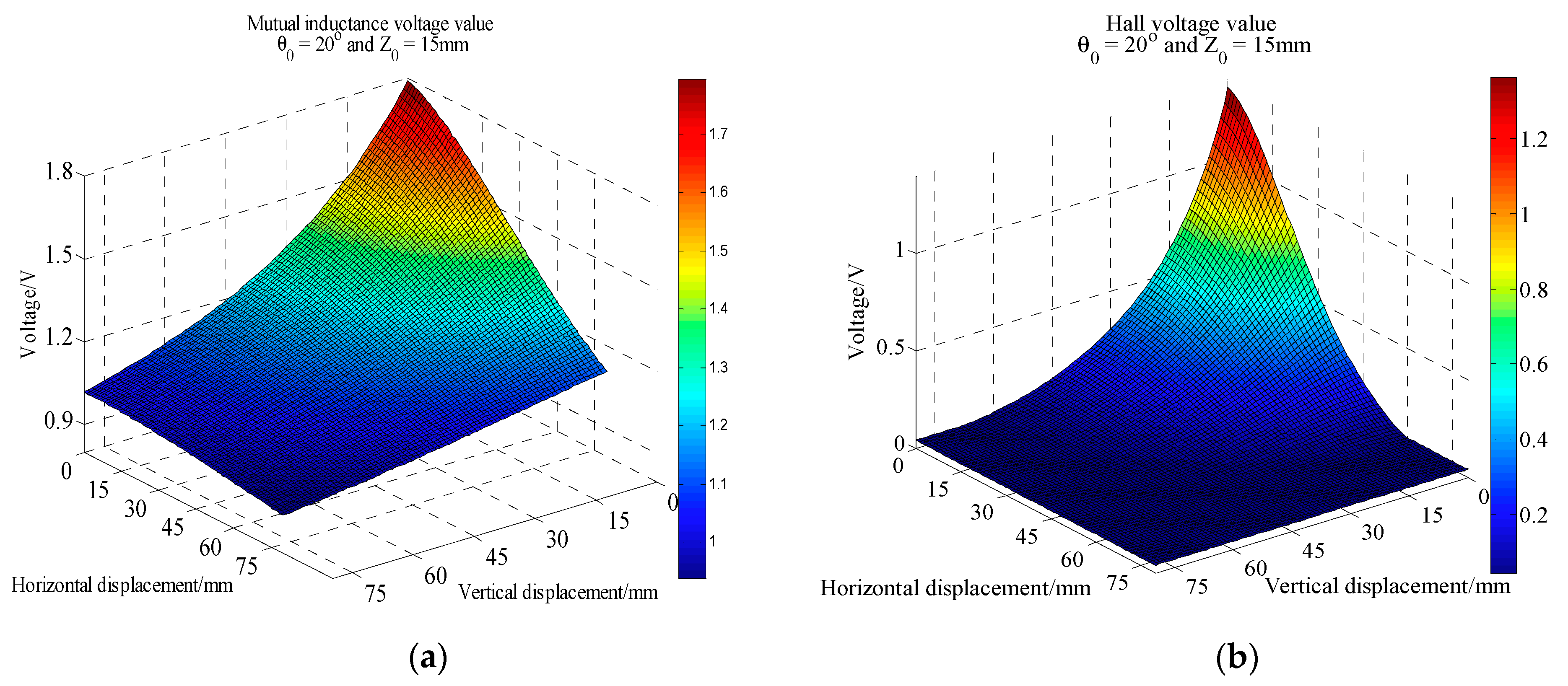 Sensors 20 01689 g010
