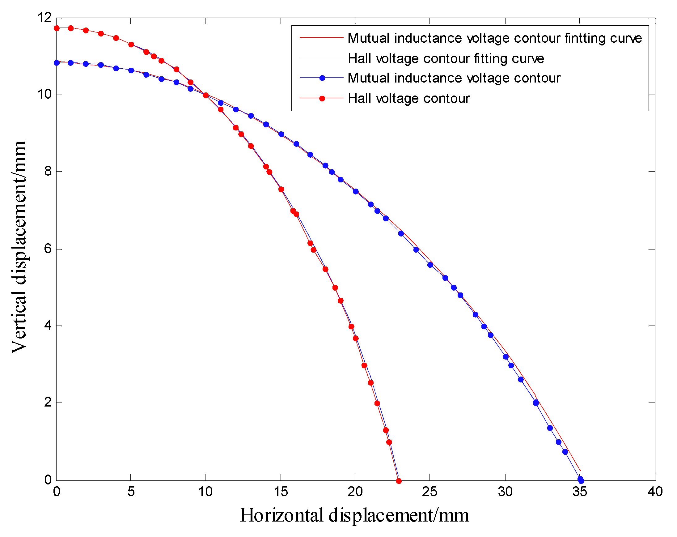 Sensors 20 01689 g014