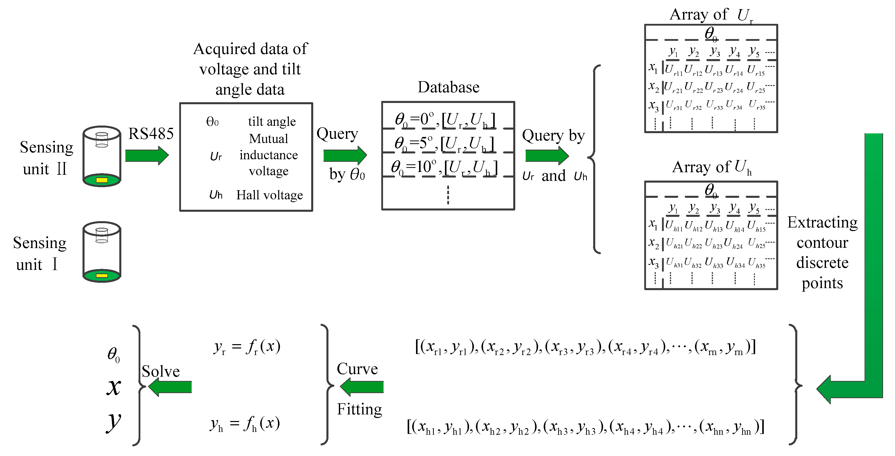Sensors 20 01689 g015