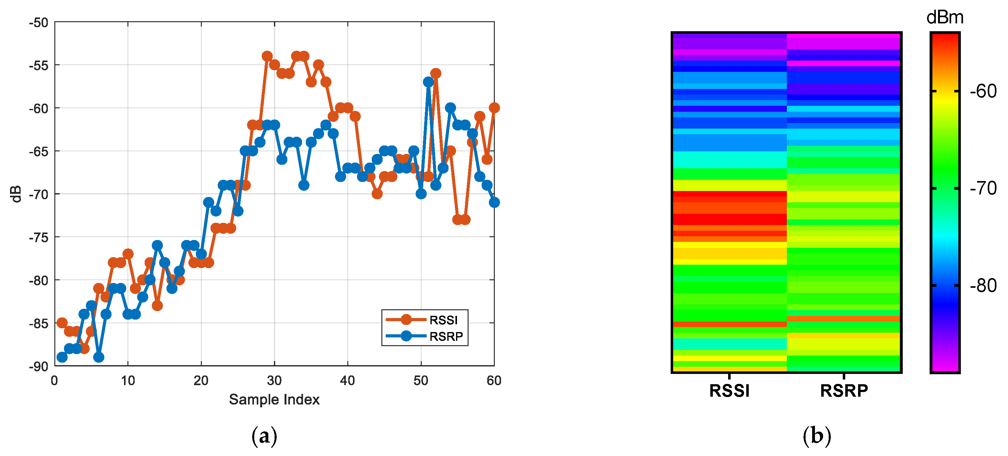 Sensors 20 01691 g002