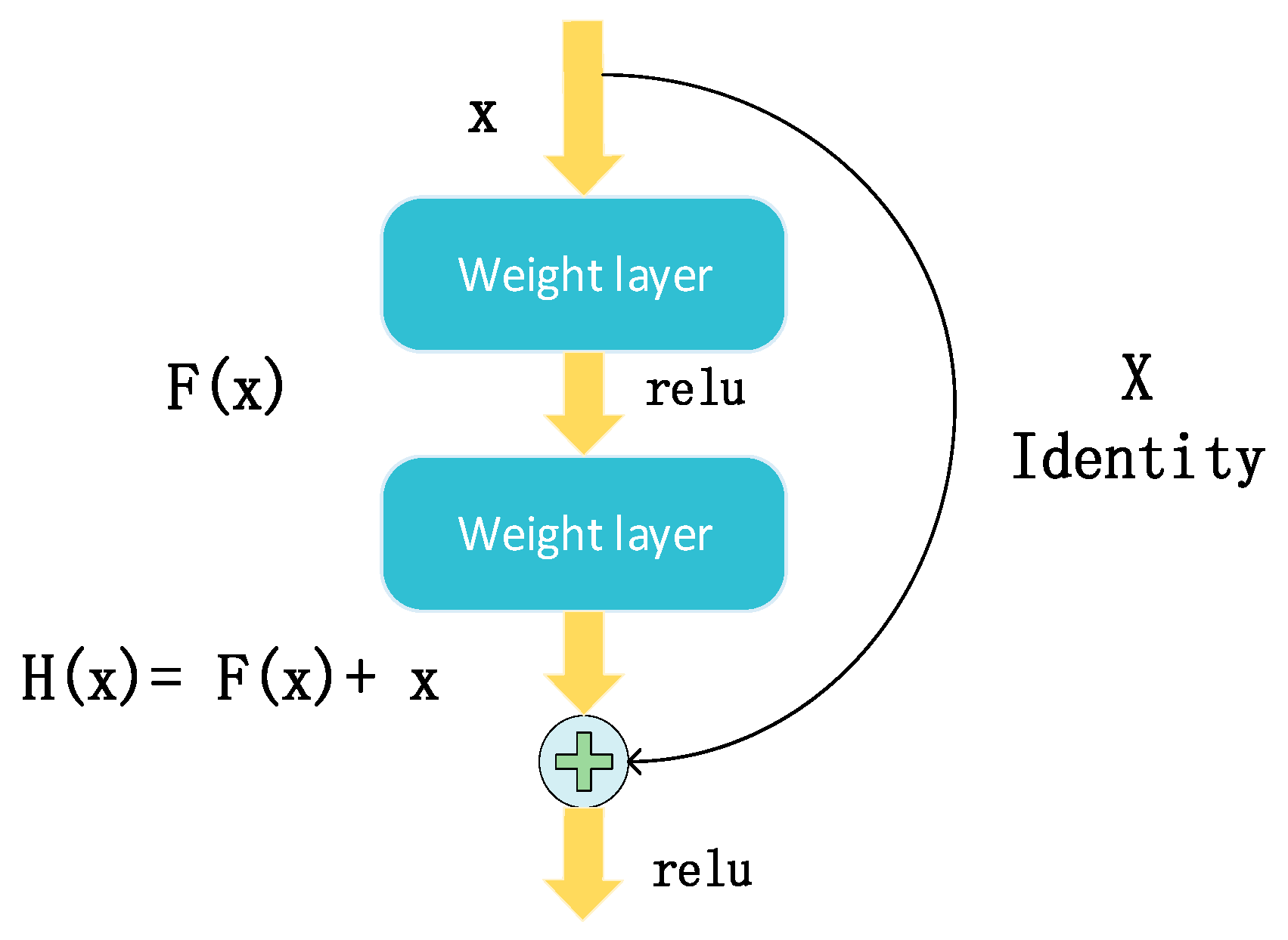 Sensors 20 01691 g005