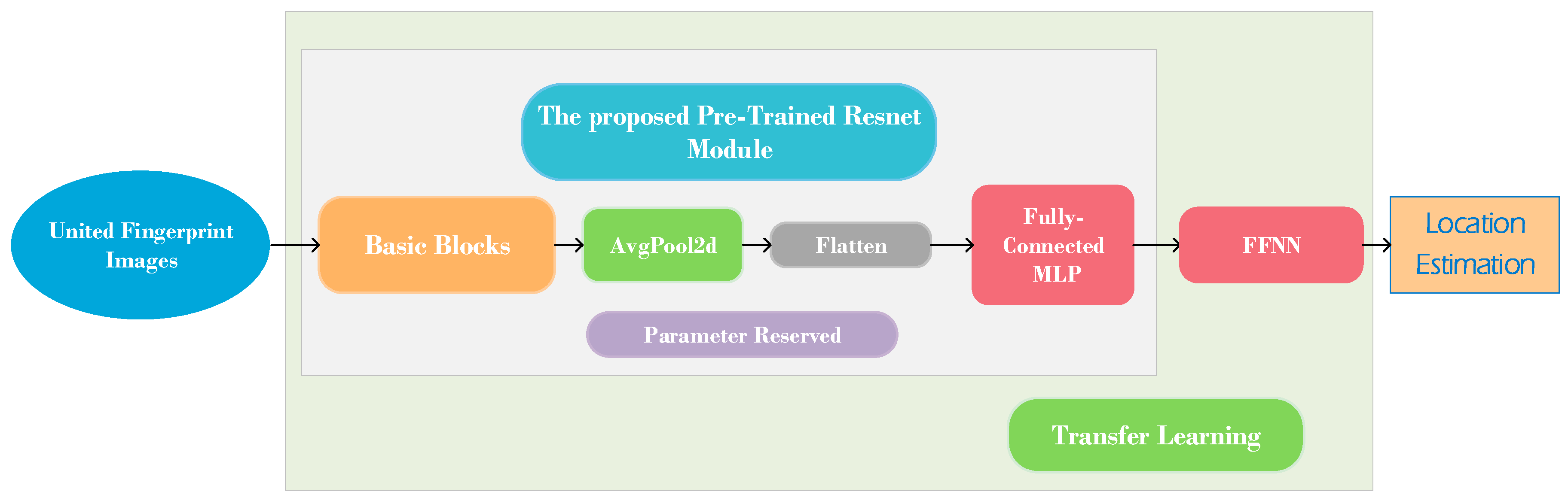 Sensors 20 01691 g010