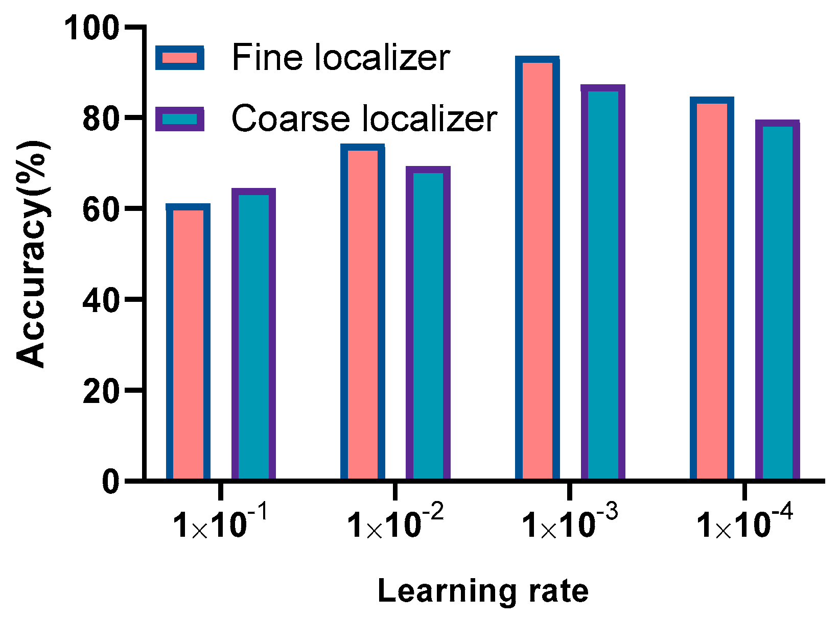 Sensors 20 01691 g012