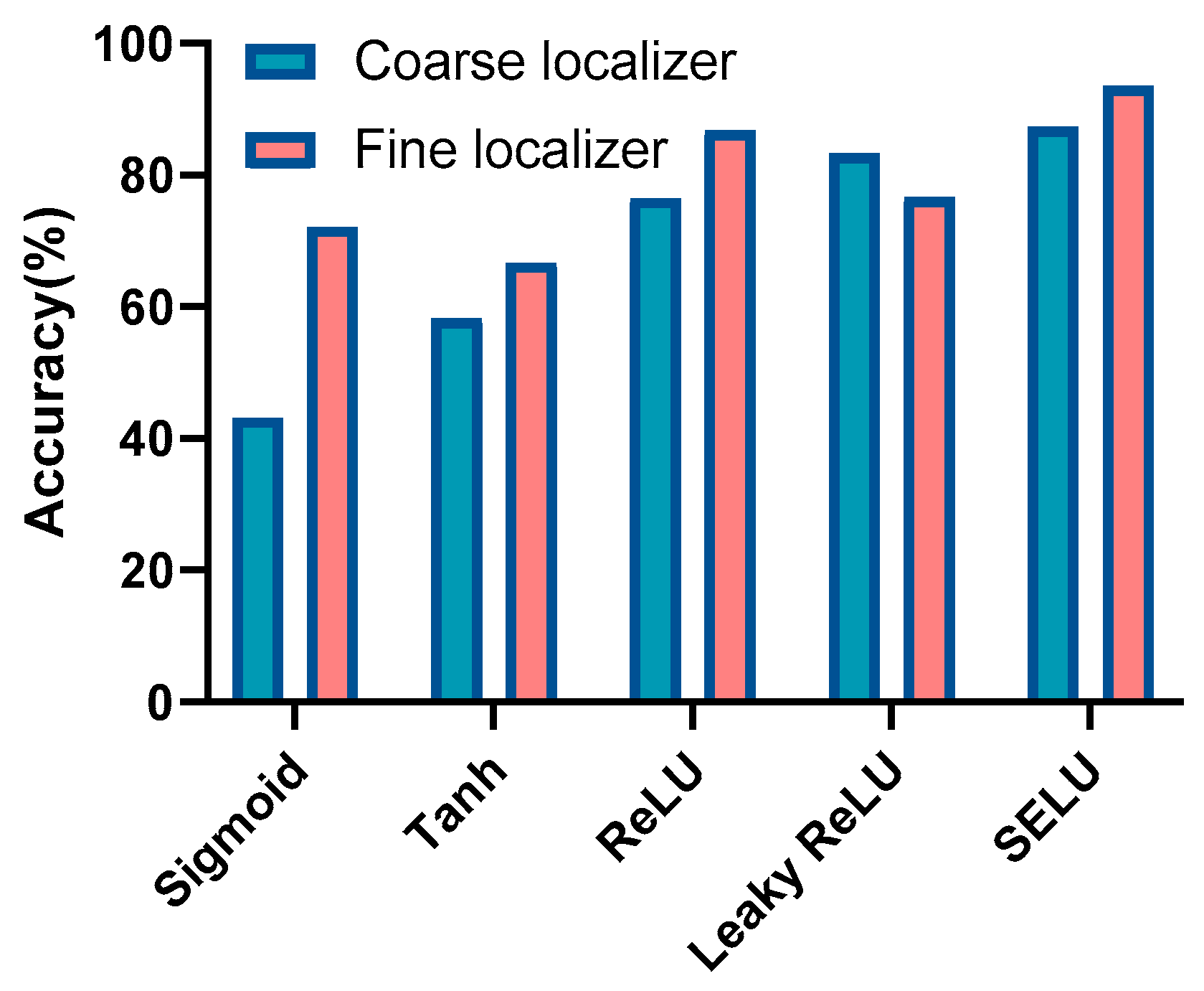Sensors 20 01691 g013