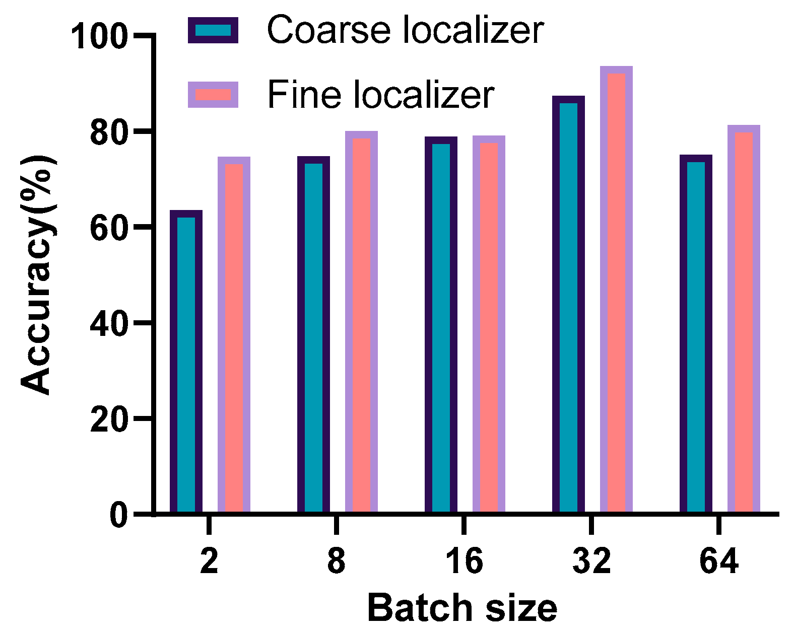 Sensors 20 01691 g015