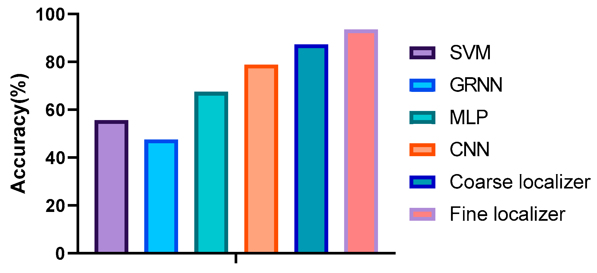 Sensors 20 01691 g016