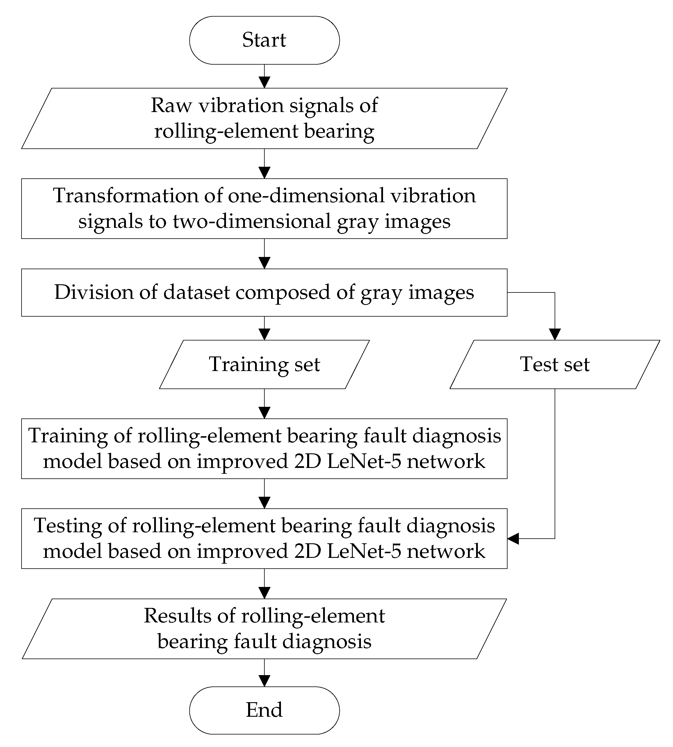 Sensors 20 01693 g001