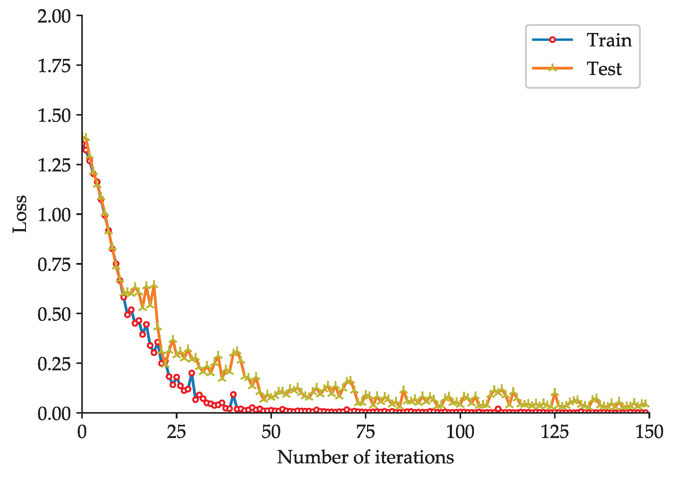 Sensors 20 01693 g006