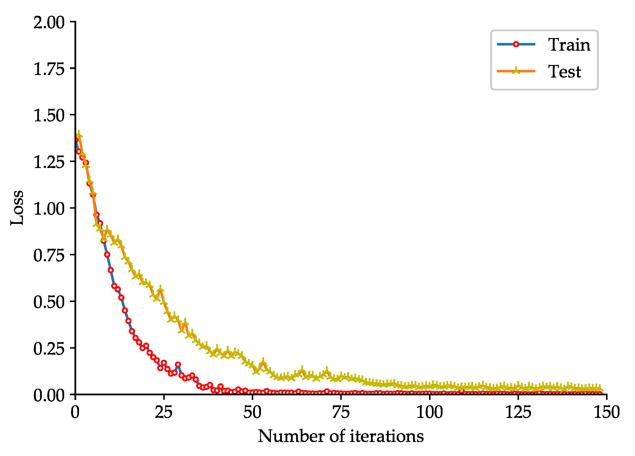 Sensors 20 01693 g008