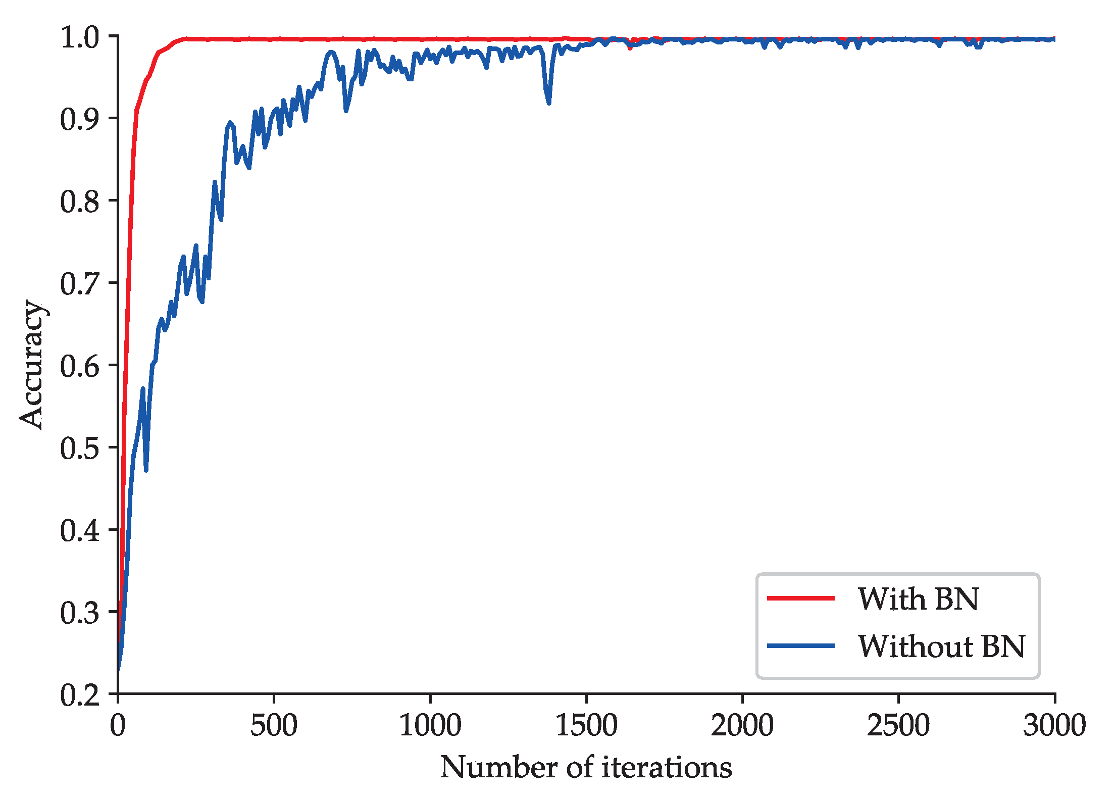 Sensors 20 01693 g011