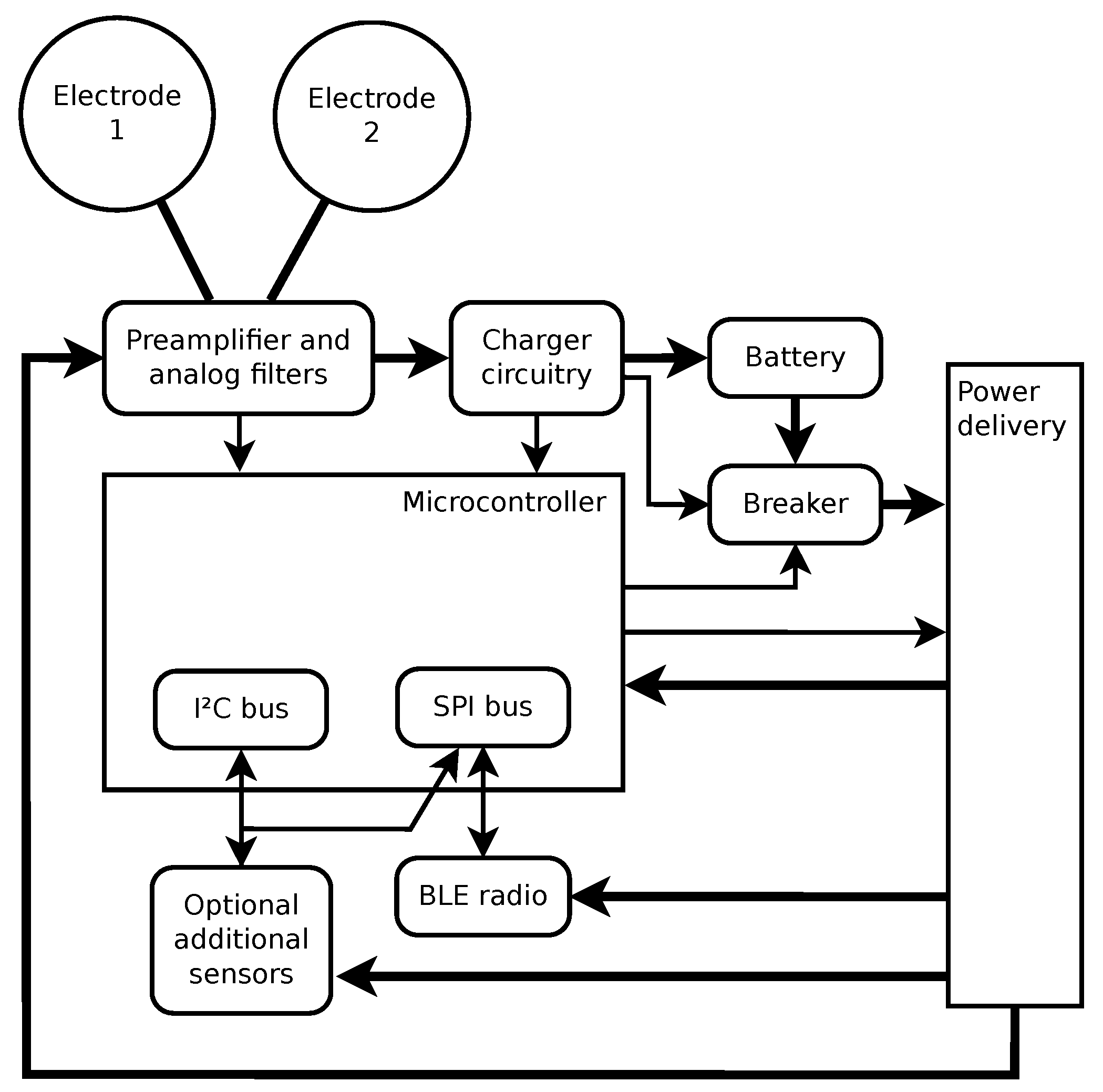 Sensors 20 01695 g003 Sensors 20 01695 g003
