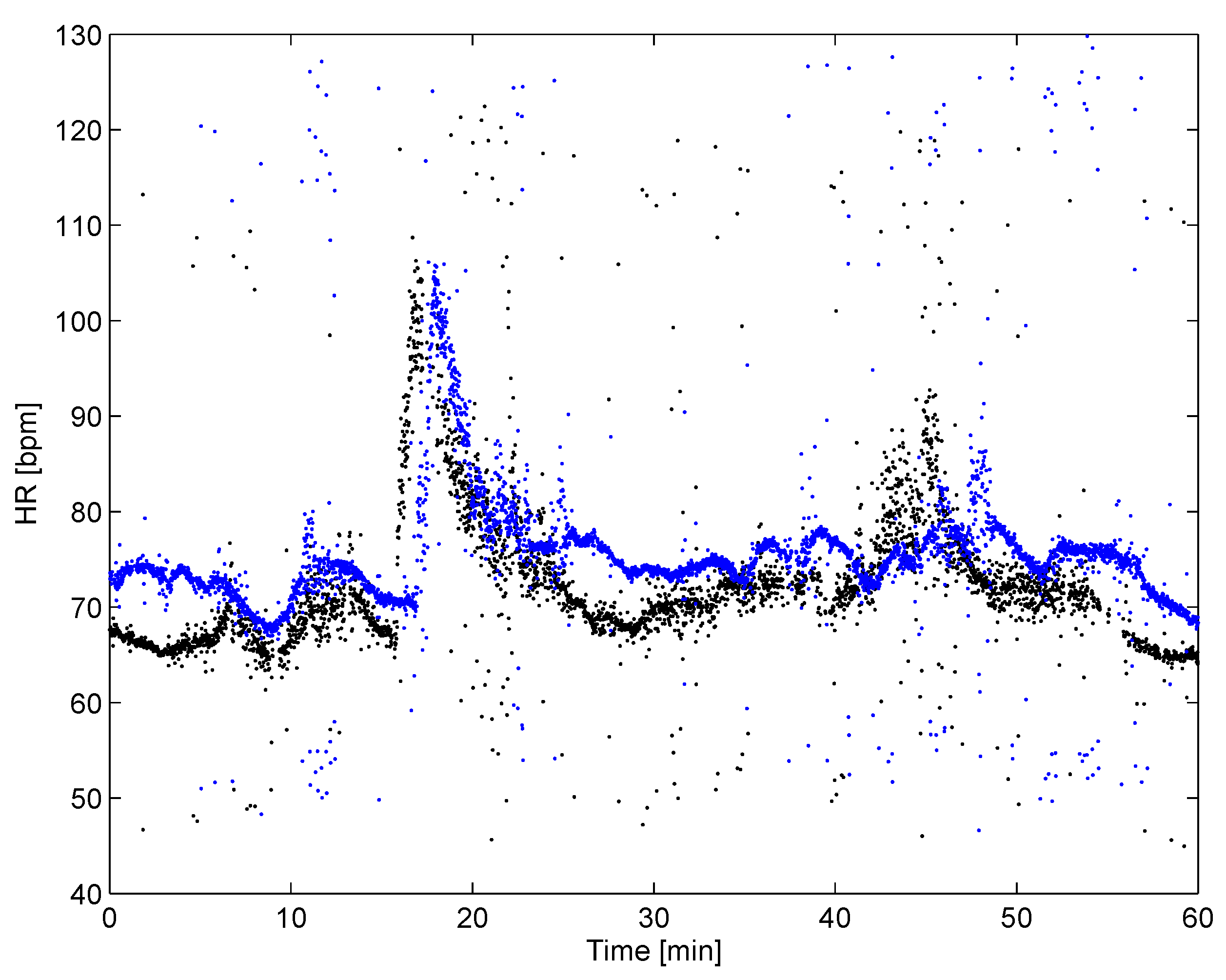 Sensors 20 01695 g012 Sensors 20 01695 g012