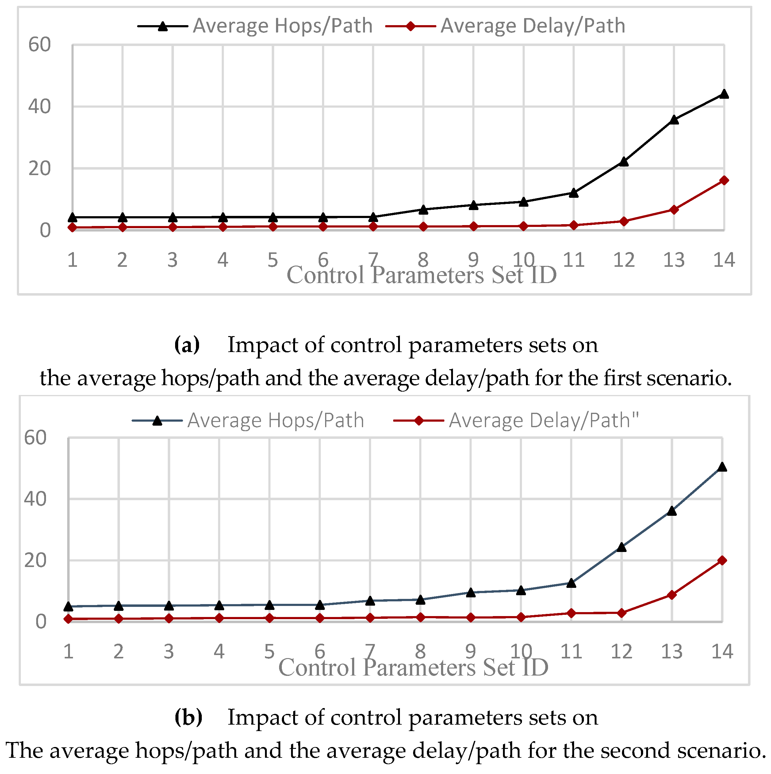 Sensors 20 01697 g005