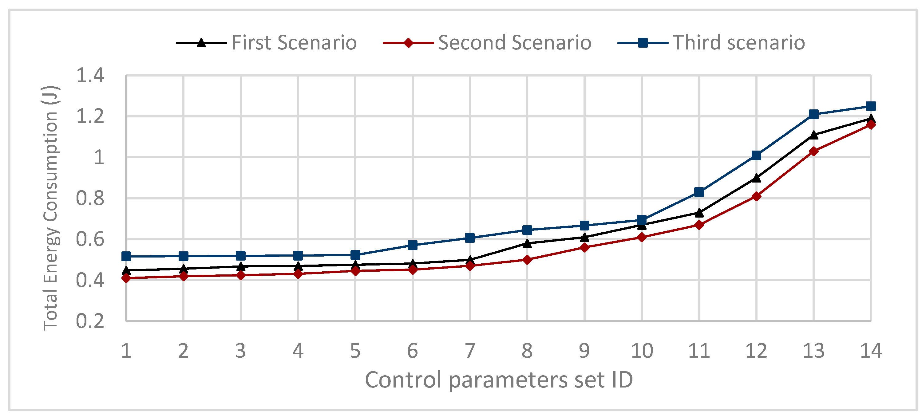 Sensors 20 01697 g006