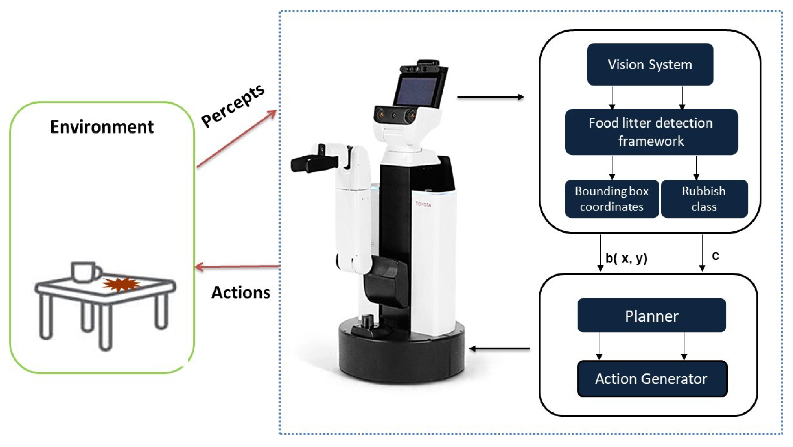 Human support. Robot support. Window Cleaning Robot инструкция на русском языке. 5 Класс технология робот туалет Litter-Robot картинки с описанием.