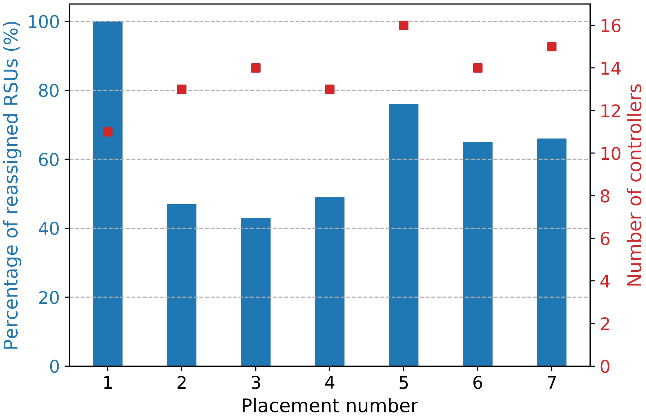 Sensors 20 01701 g011