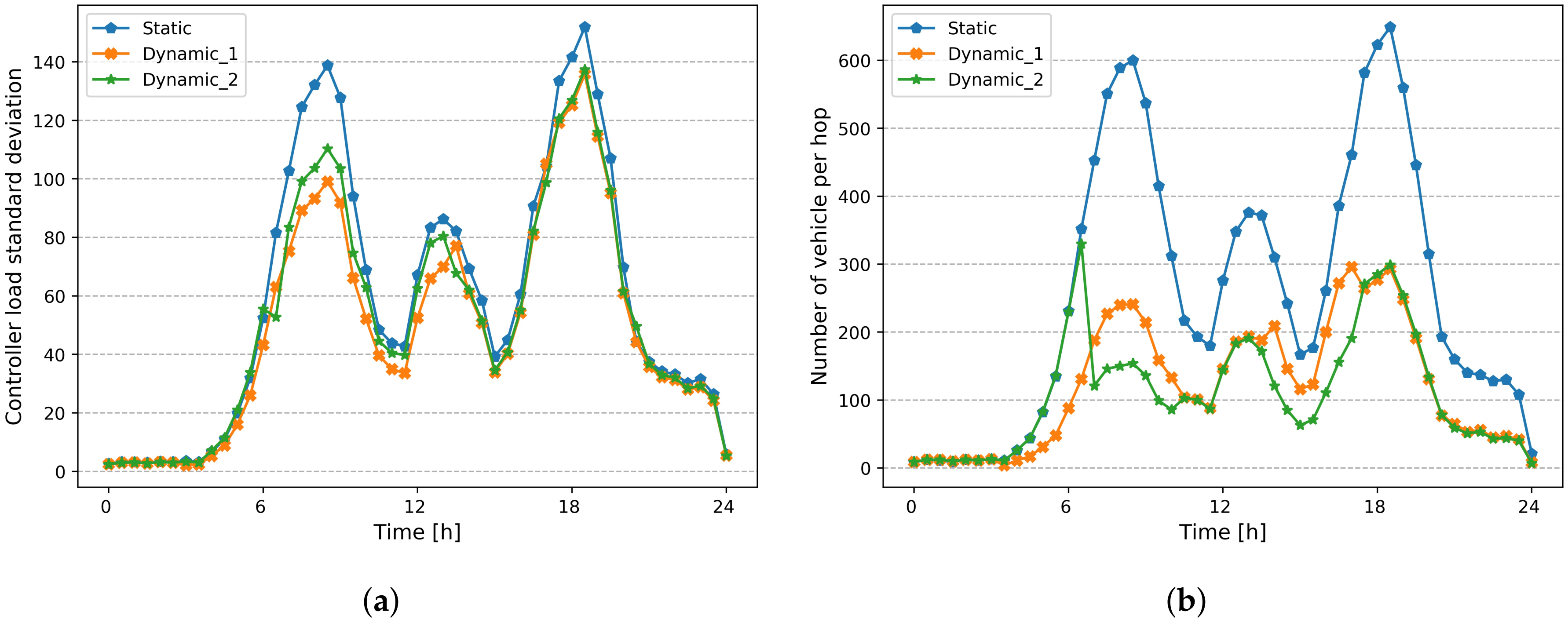 Sensors 20 01701 g013
