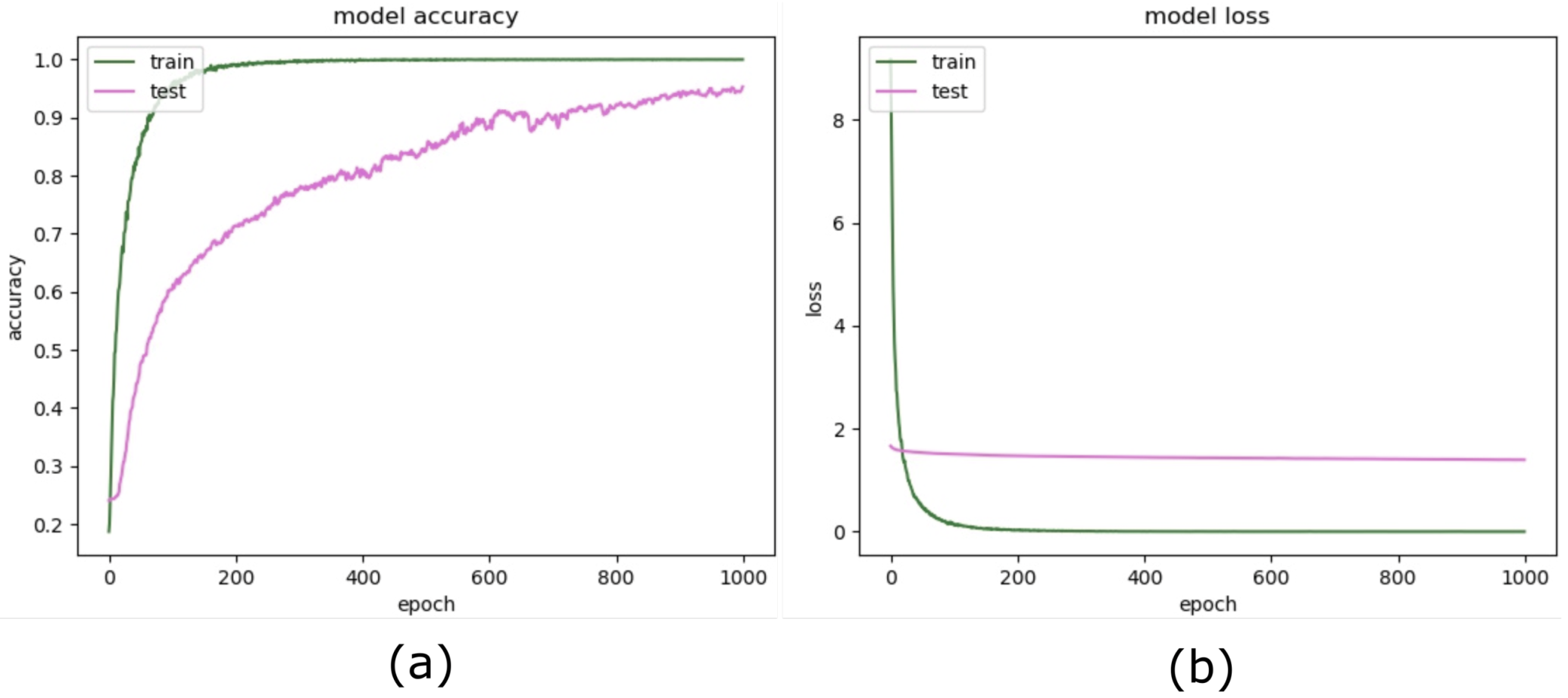 Sensors 20 01702 g005