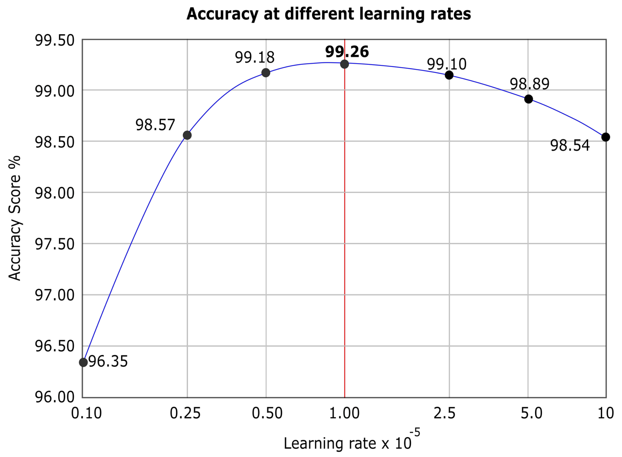 Sensors 20 01702 g006