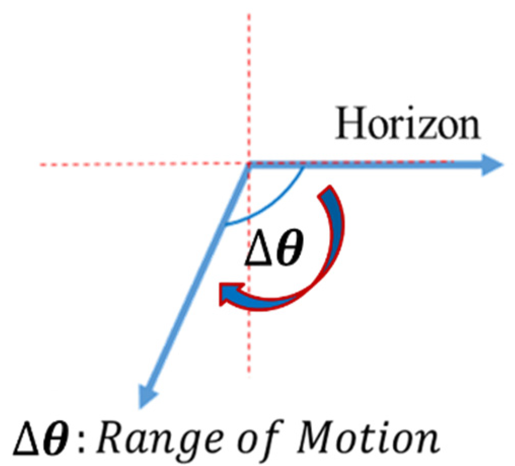 Sensors 20 01703 g001 Sensors 20 01703 g001