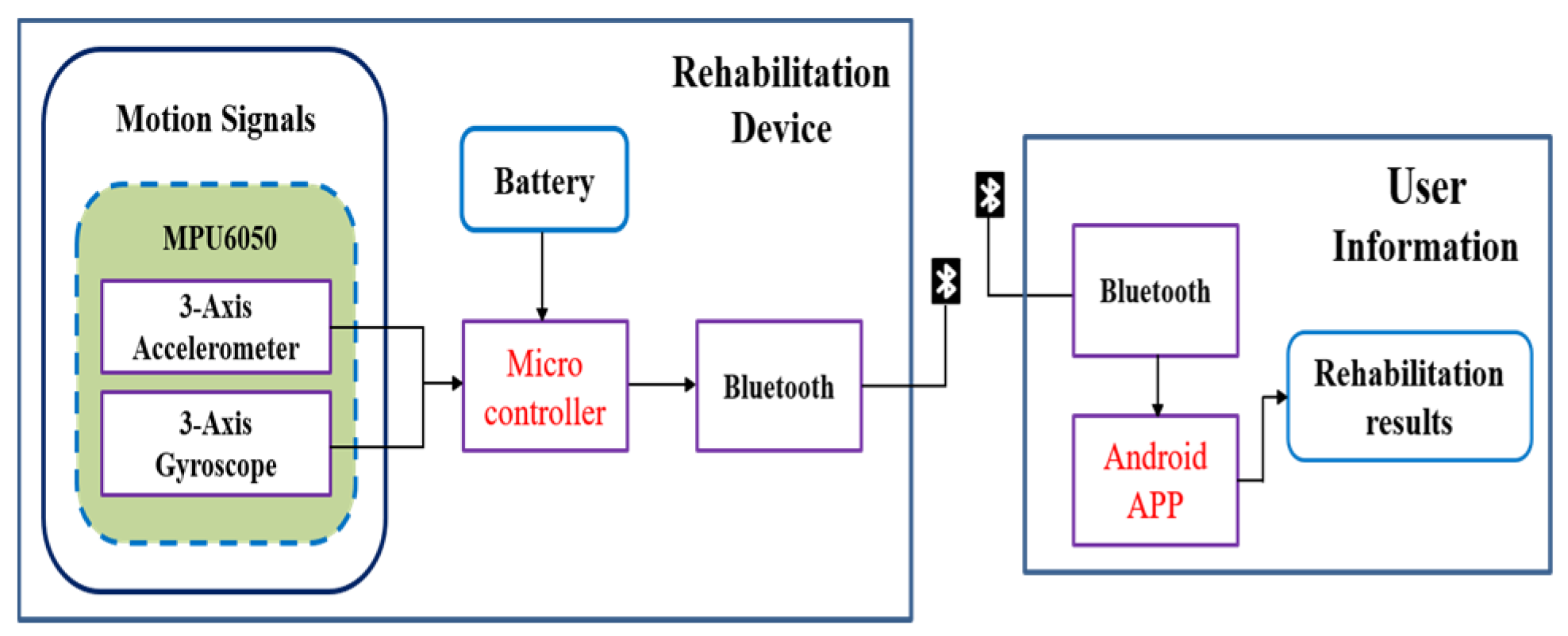 Sensors 20 01703 g002 Sensors 20 01703 g002