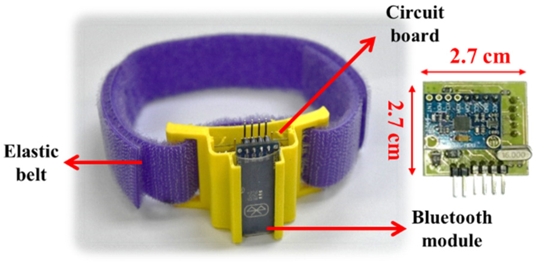 Sensors 20 01703 g003 Sensors 20 01703 g003