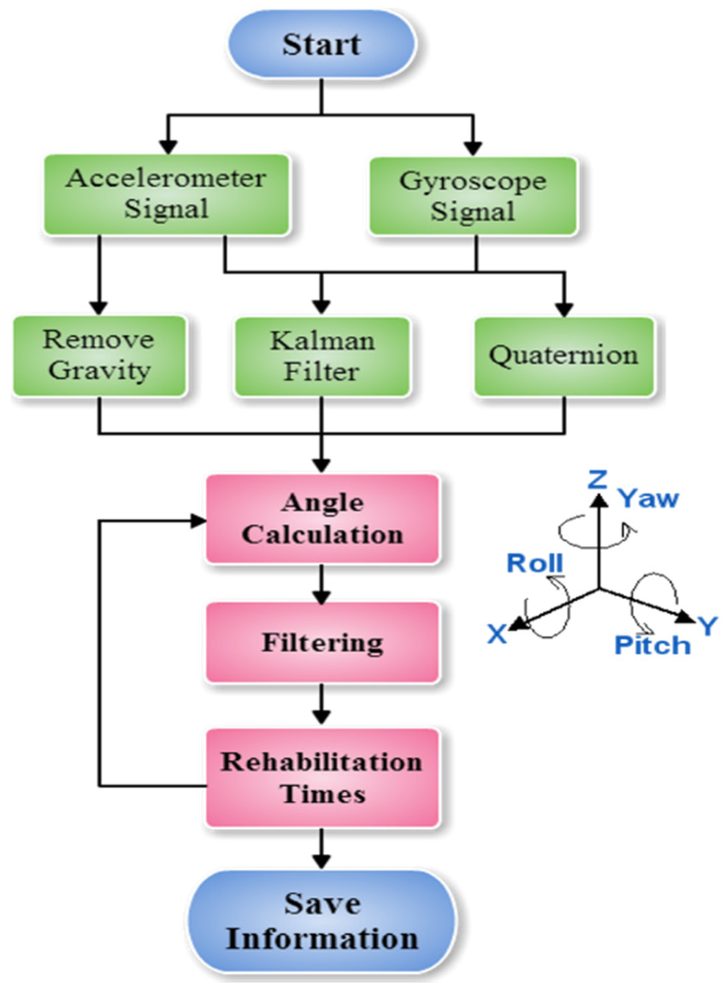 Sensors 20 01703 g005 Sensors 20 01703 g005