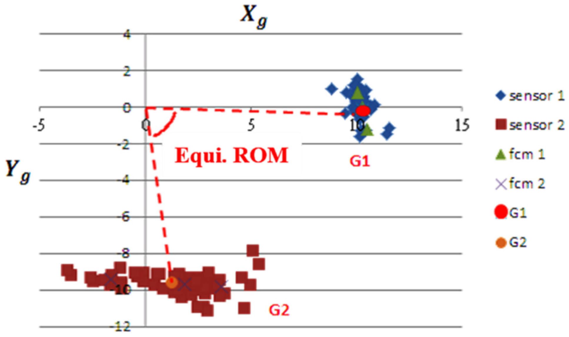 Sensors 20 01703 g010 Sensors 20 01703 g010