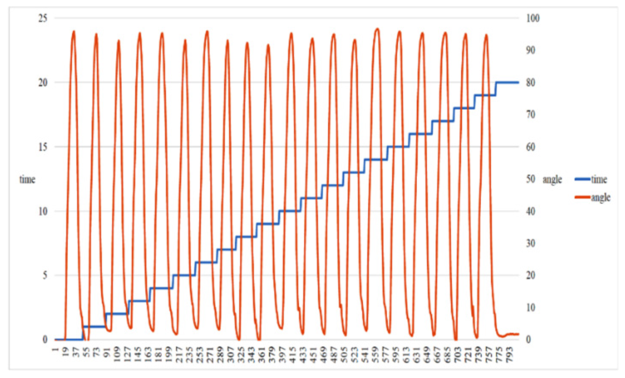 Sensors 20 01703 g013 Sensors 20 01703 g013
