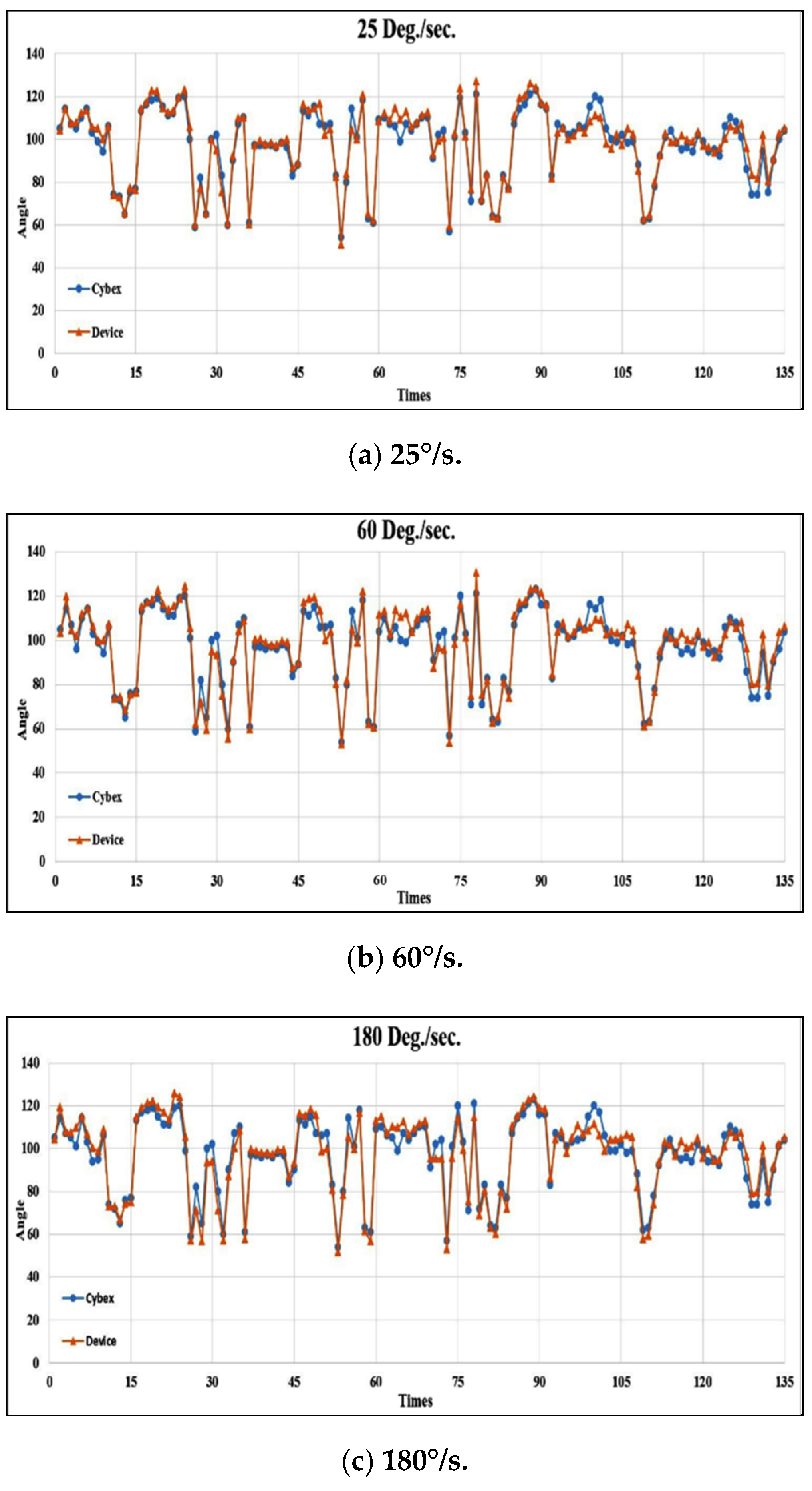 Sensors 20 01703 g015 Sensors 20 01703 g015