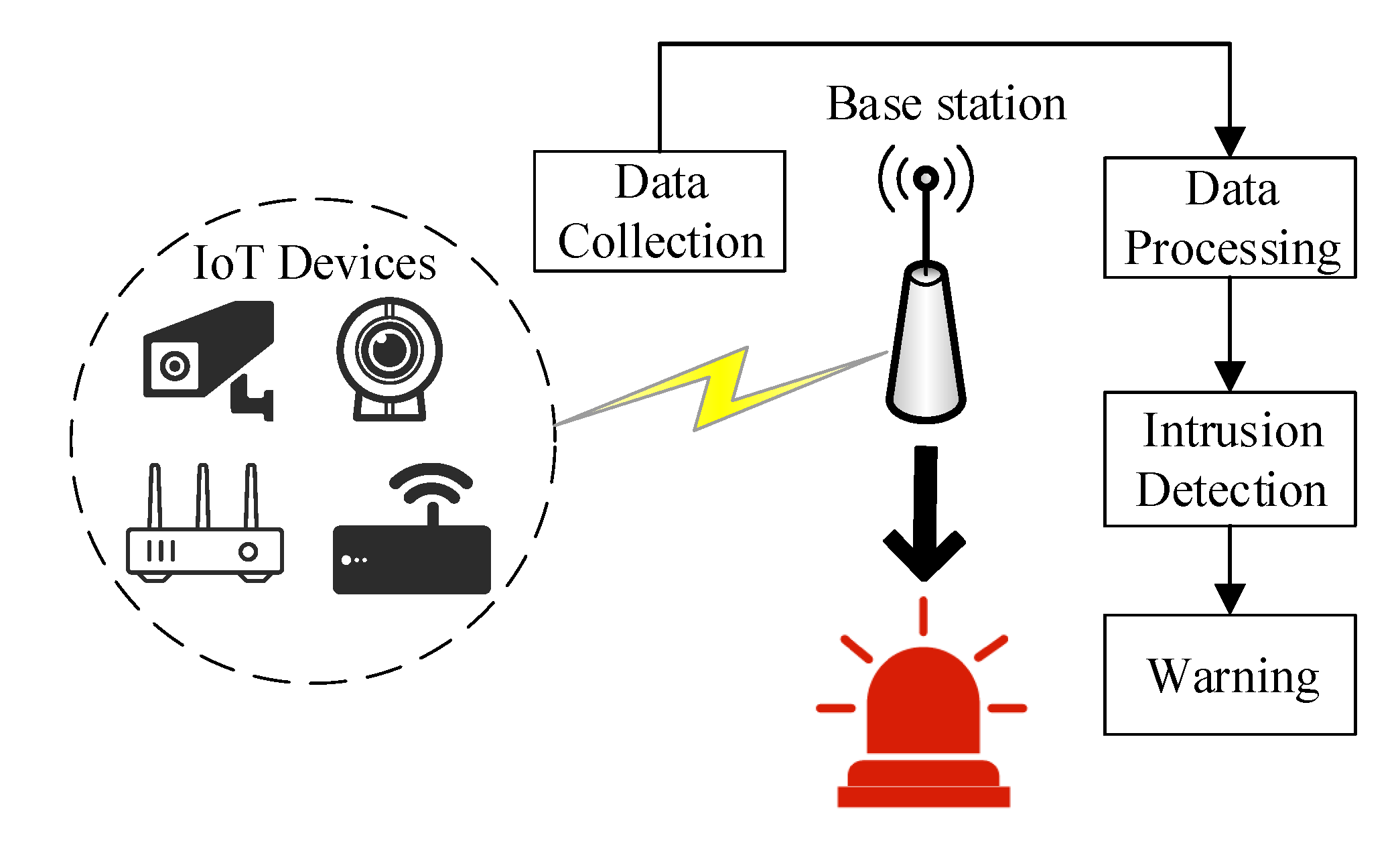 Sensors 20 01706 g002 550