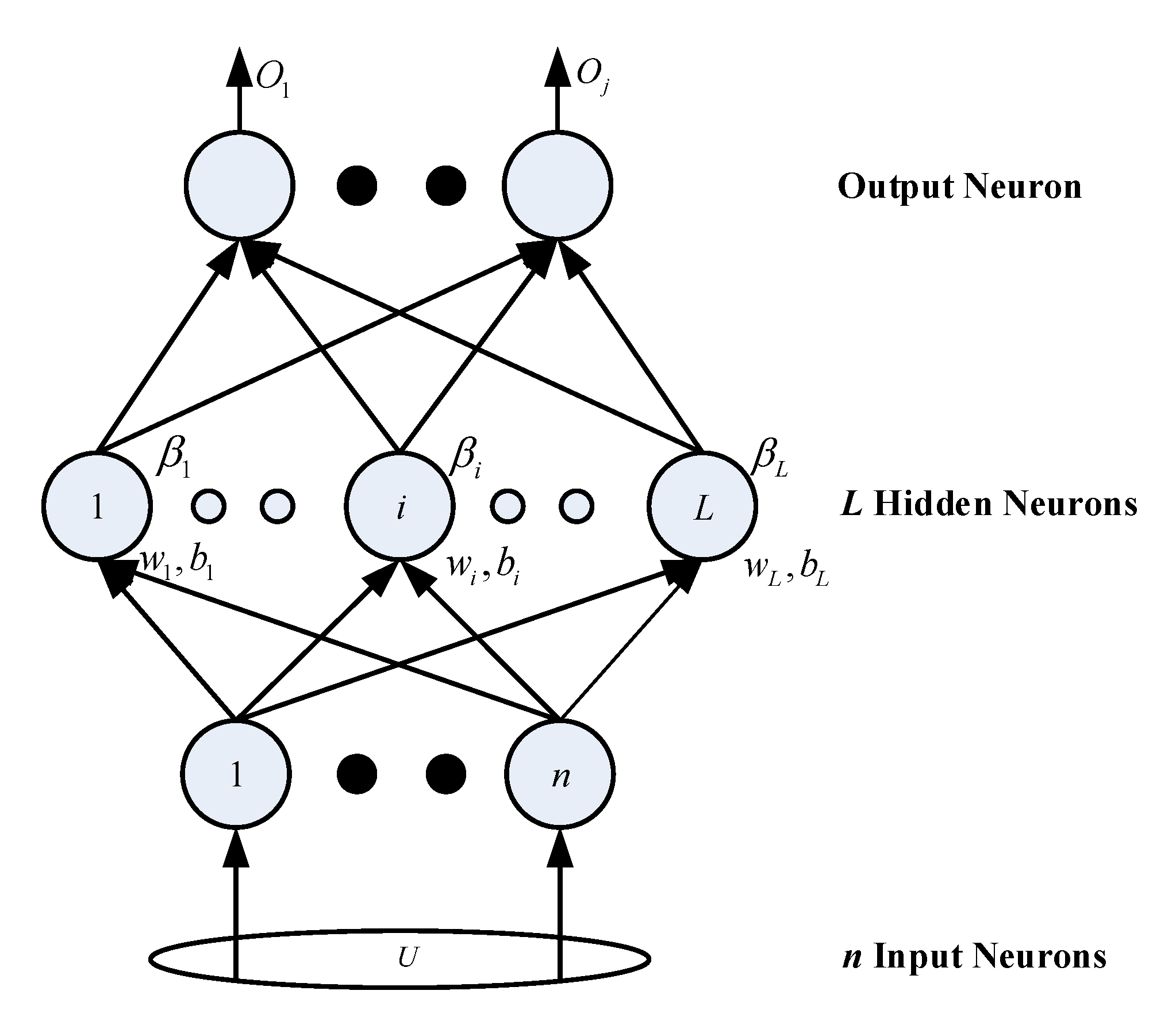 Sensors 20 01706 g003 550