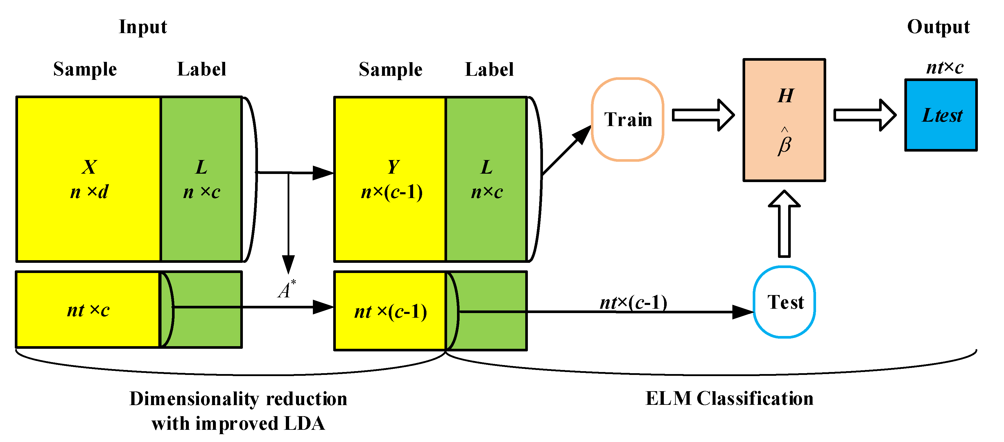 Sensors 20 01706 g004 550