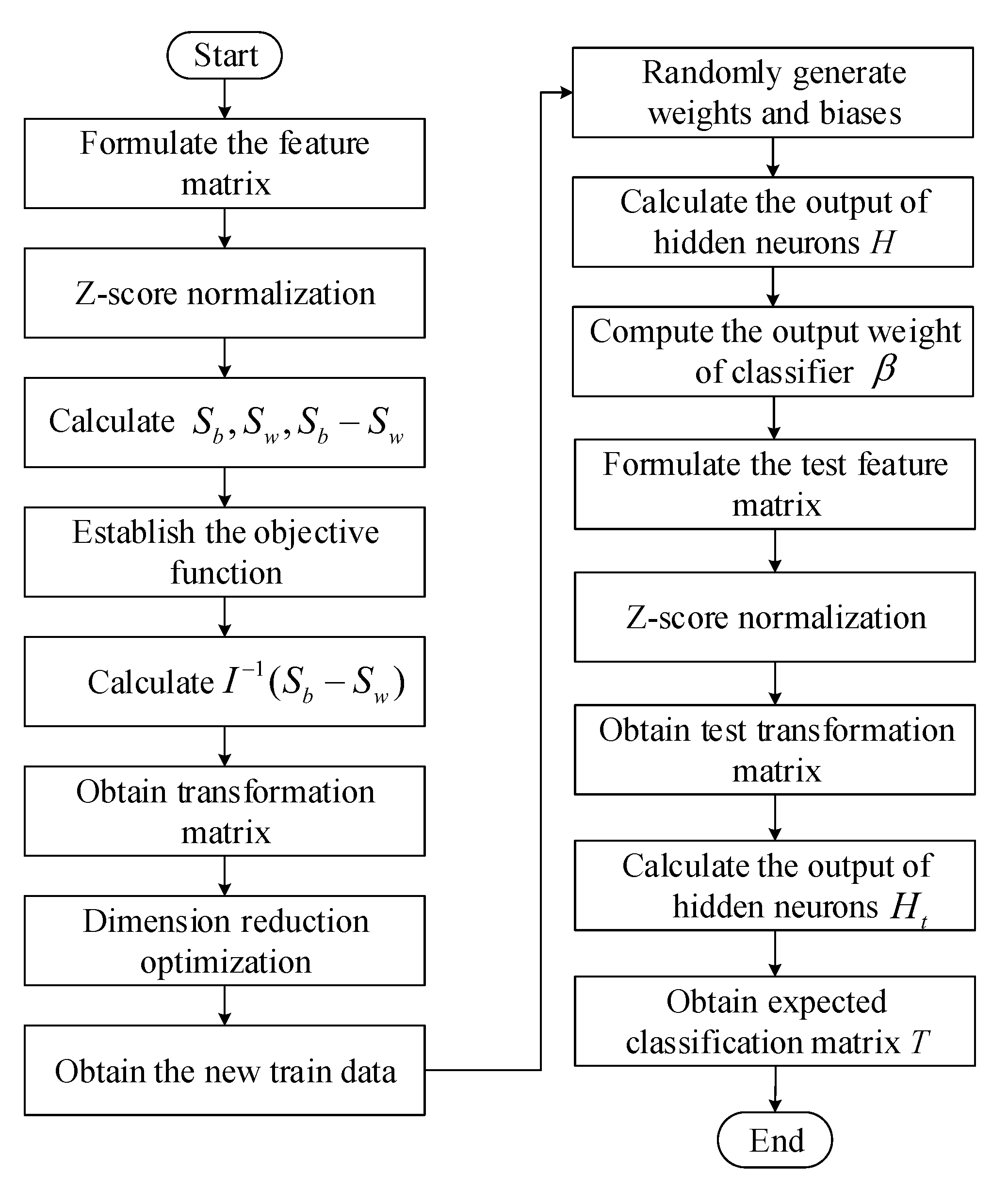 Sensors 20 01706 g005 550