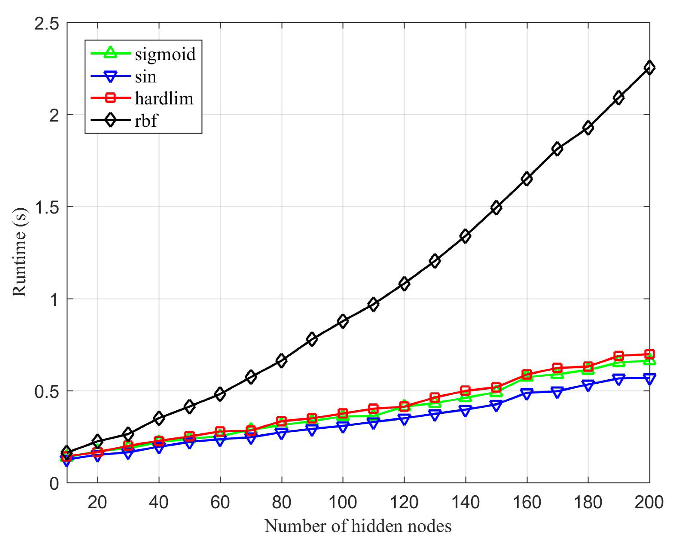 Sensors 20 01706 g006 550