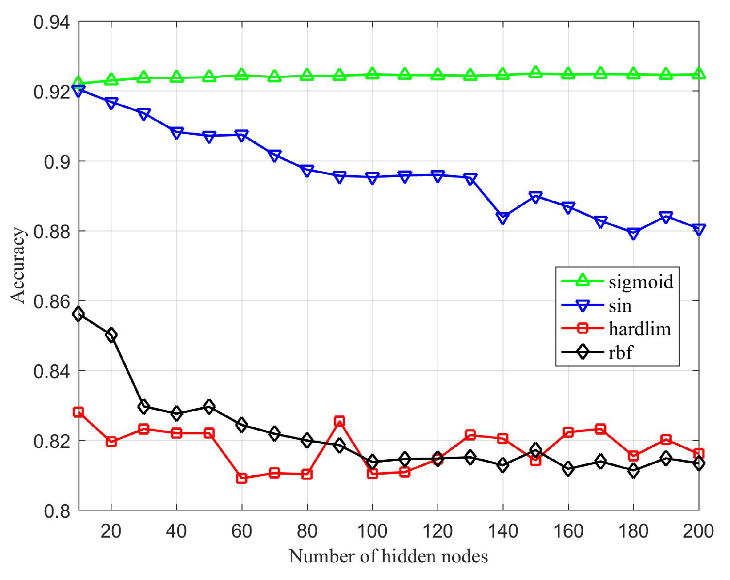 Sensors 20 01706 g007 550