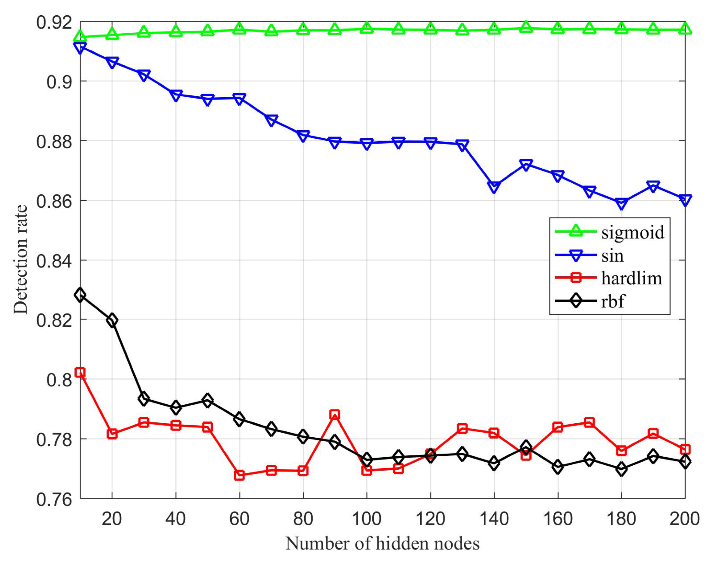Sensors 20 01706 g008 550