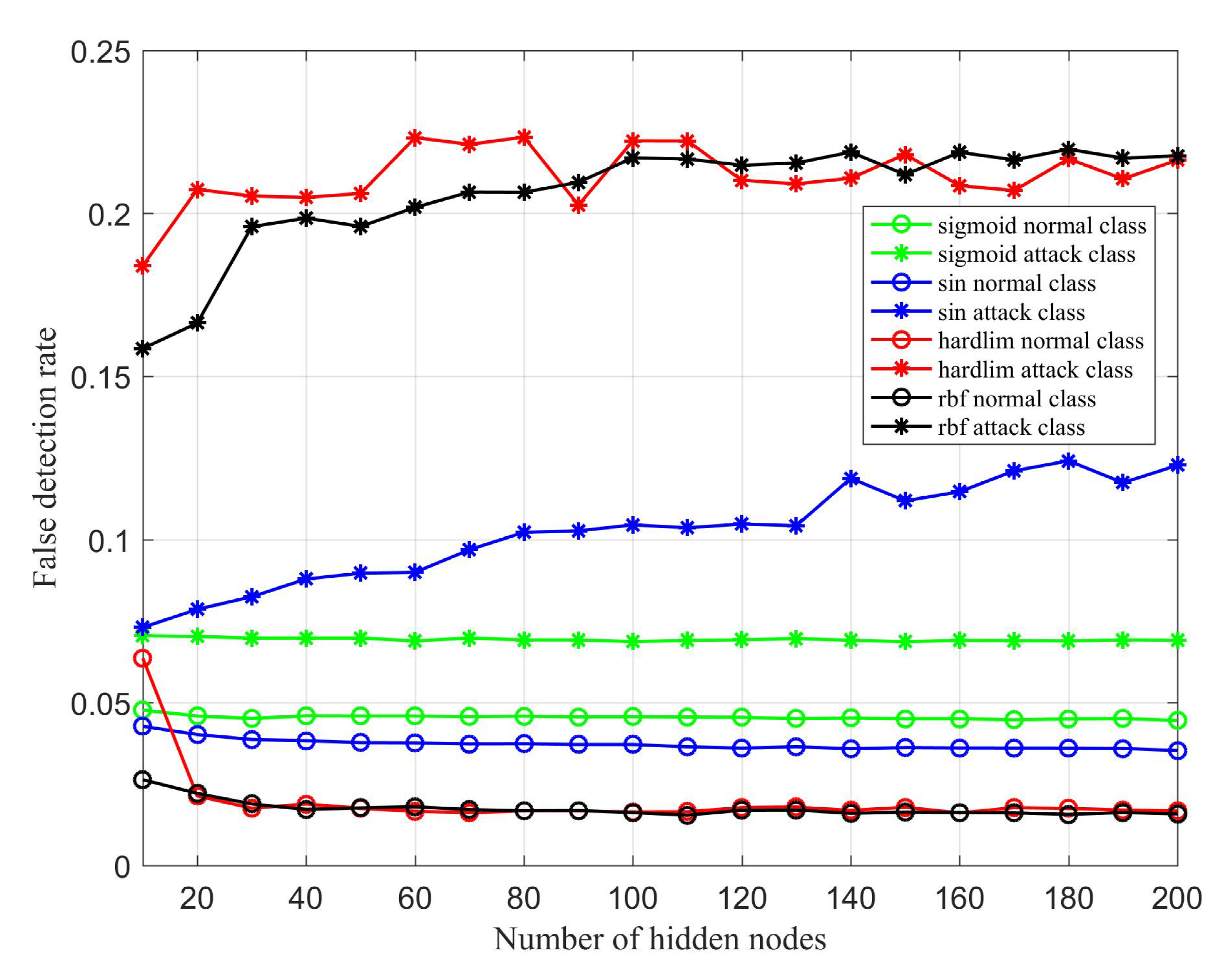 Sensors 20 01706 g009 550