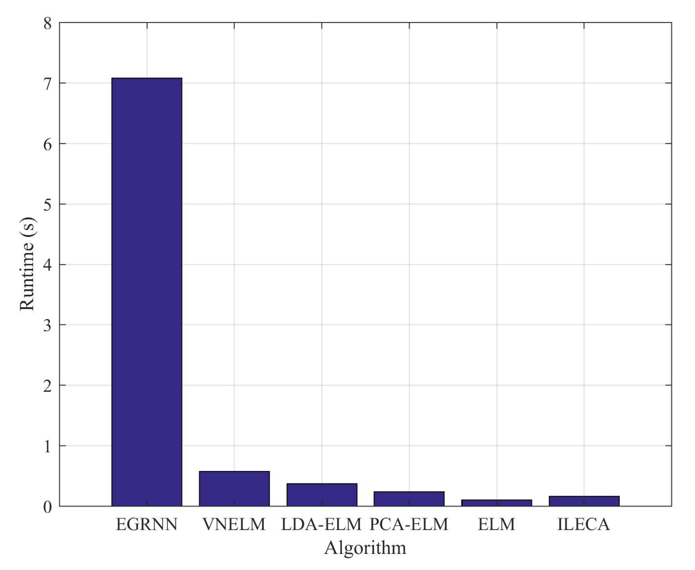Sensors 20 01706 g010 550