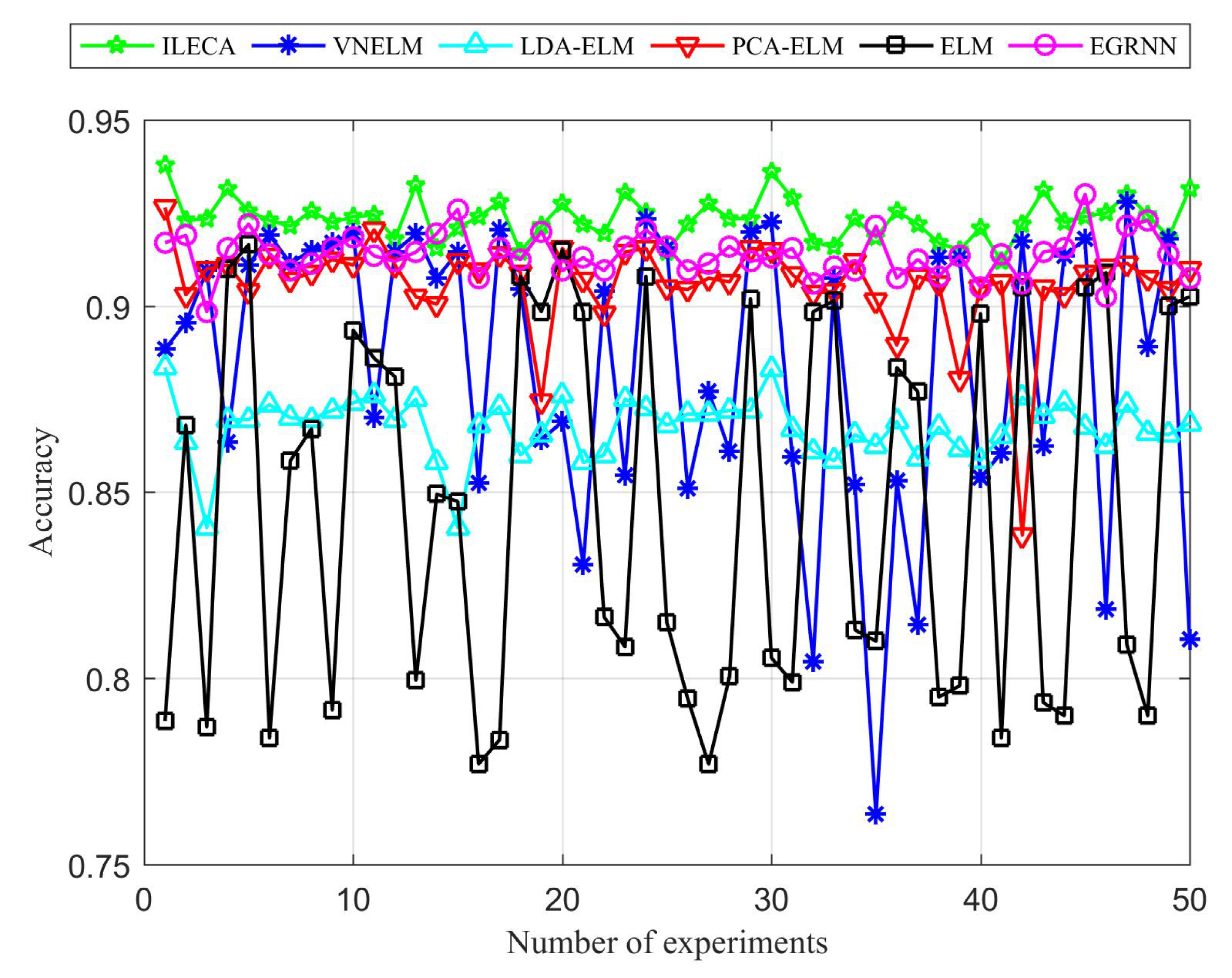 Sensors 20 01706 g011 550