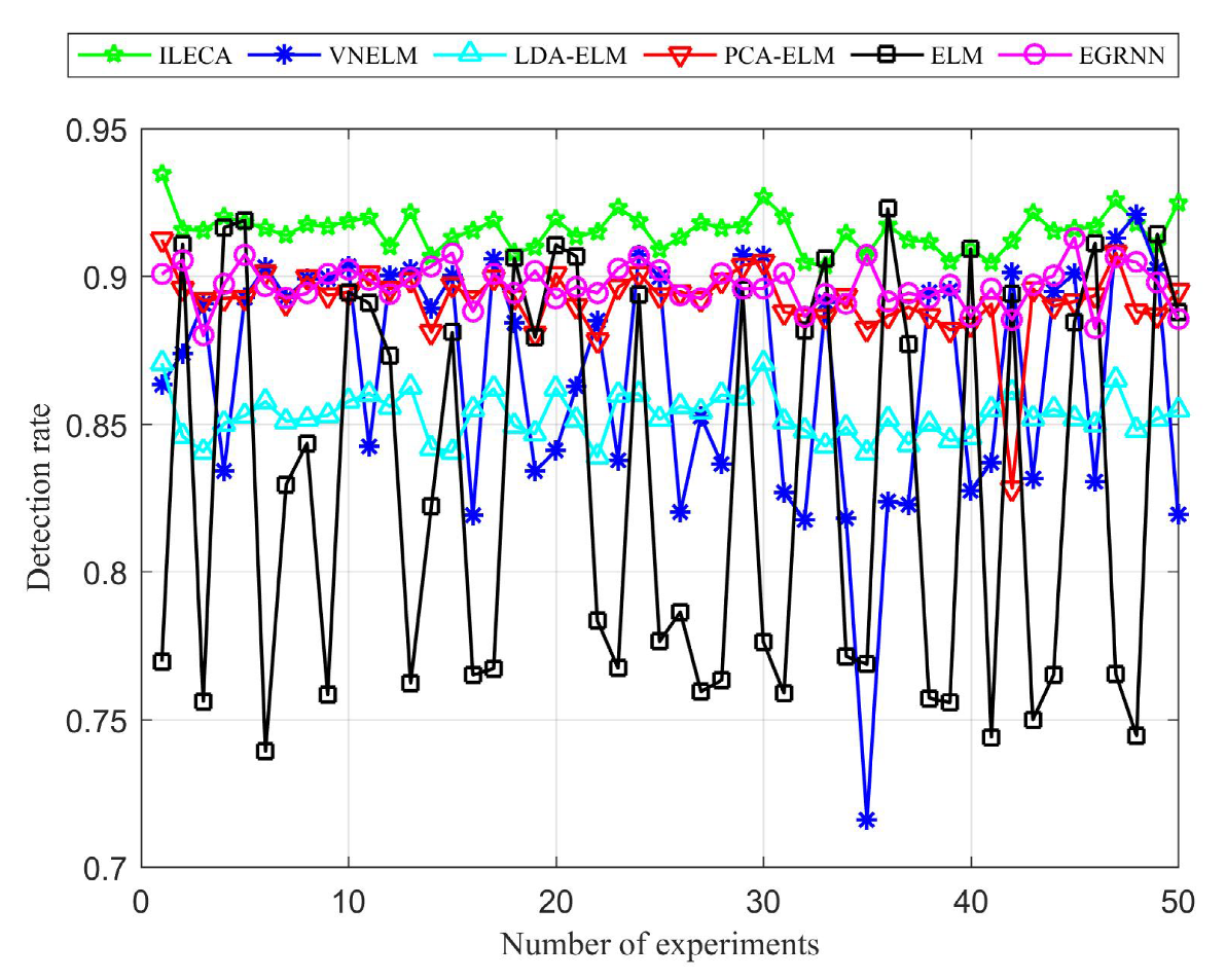 Sensors 20 01706 g012 550